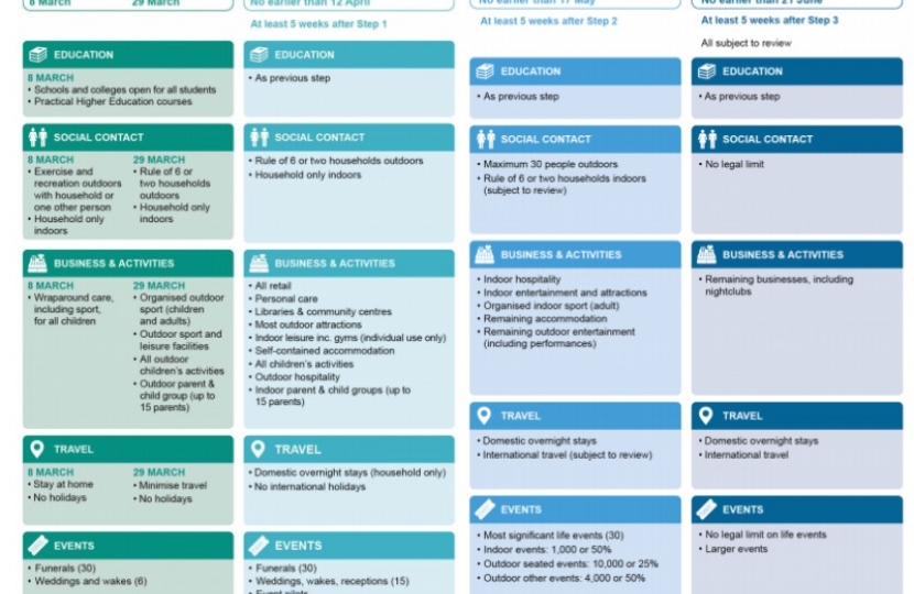 Government Roadmap