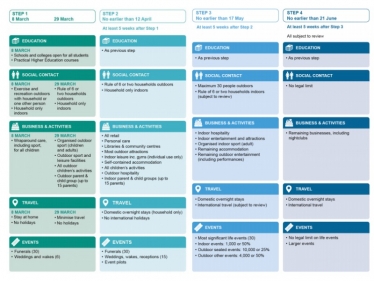 Government Roadmap